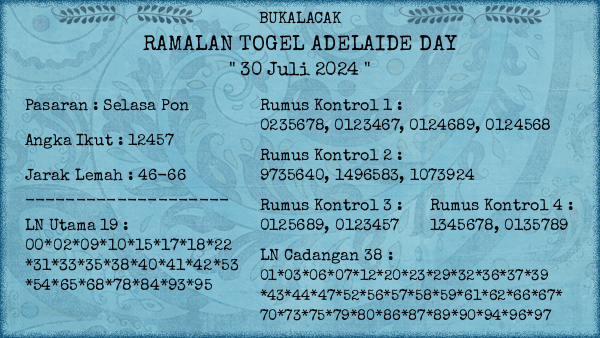 Prediksi Adelaide Day