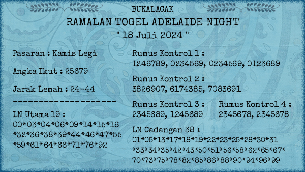 Prediksi Adelaide Night