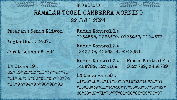 Prediksi Canberra Morning