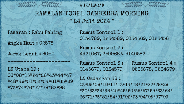 Prediksi Canberra Morning