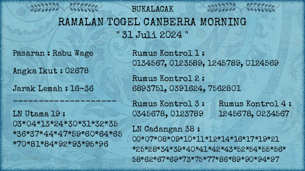 Prediksi Canberra Morning