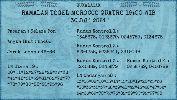 Prediksi Morocco Quatro 19:00 WIB