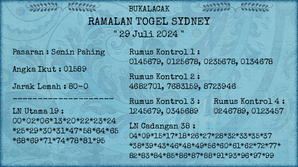 Prediksi Sydney