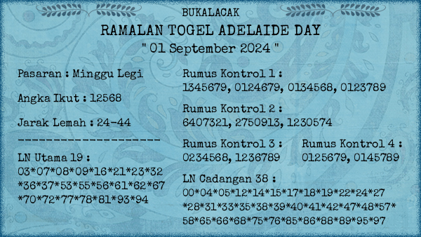 Prediksi Adelaide Day