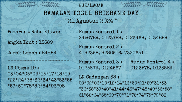 Prediksi Brisbane Day