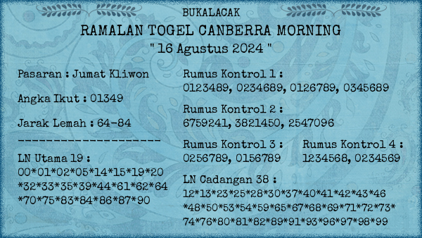 Prediksi Canberra Morning