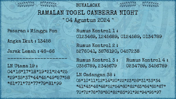 Prediksi Canberra Night