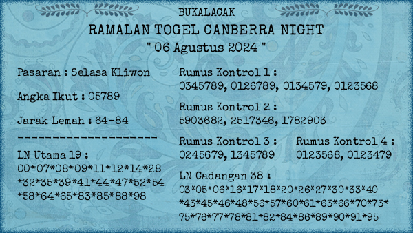 Prediksi Canberra Night