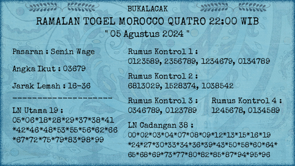 Prediksi Morocco Quatro 22:00 WIB