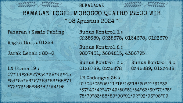 Prediksi Morocco Quatro 22:00 WIB