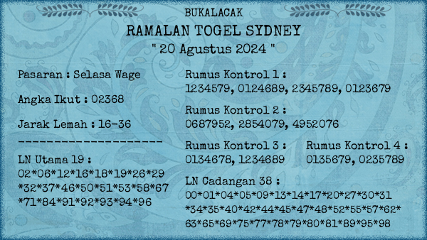 Prediksi Sydney