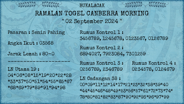 Prediksi Canberra Morning