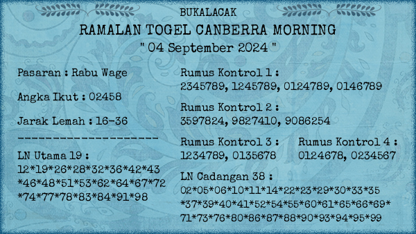 Prediksi Canberra Morning